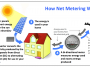 net-metering-explained