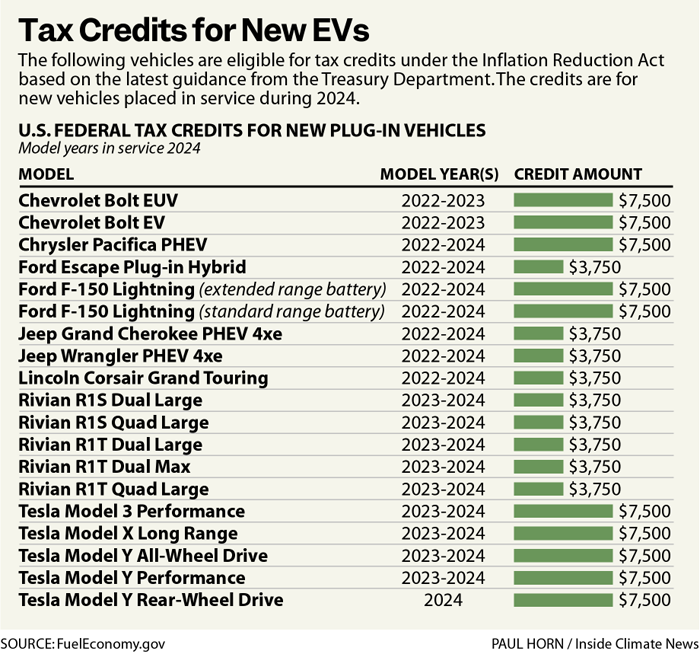 A chart of tax credits

Description automatically generated